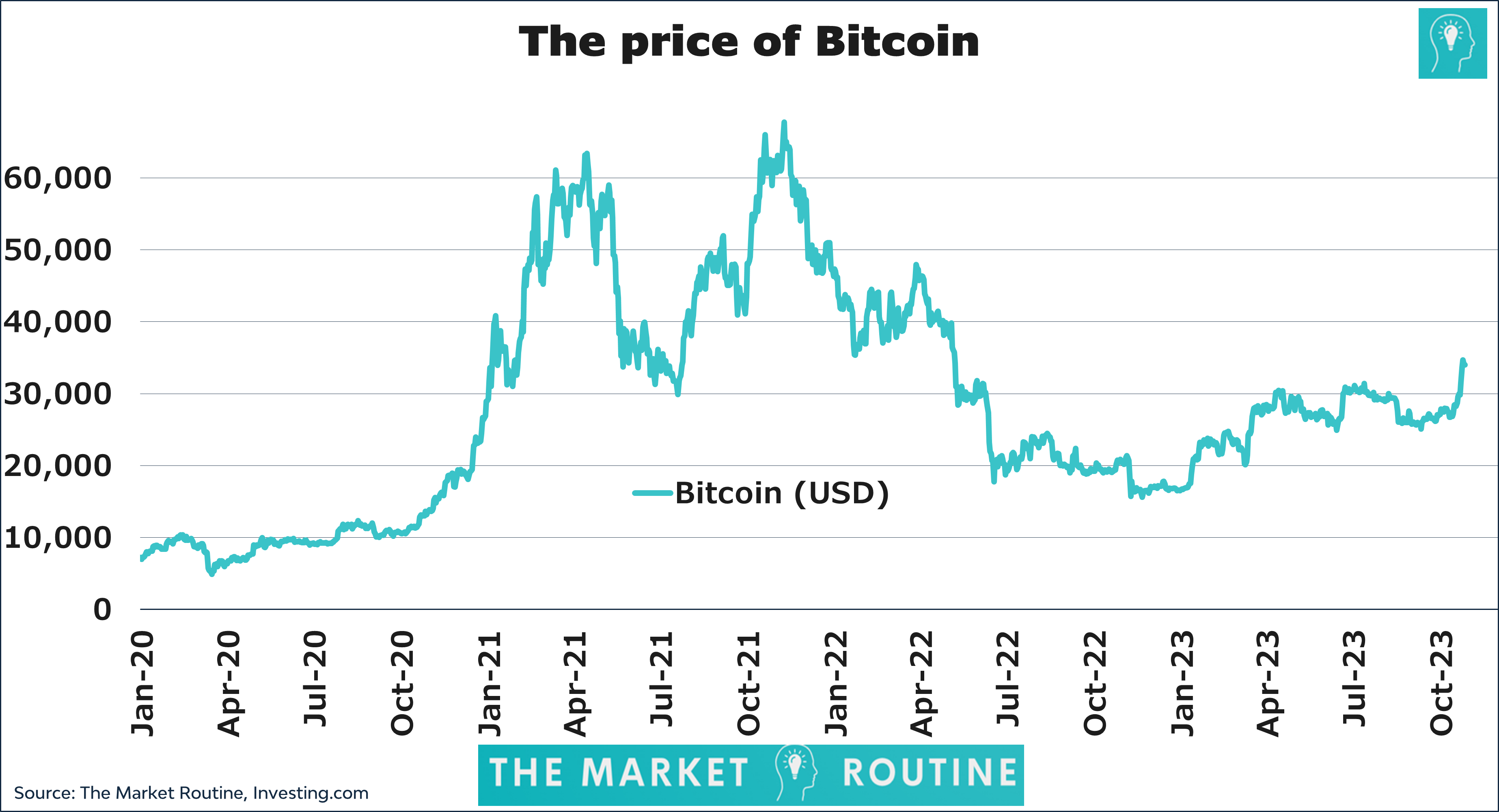 HODL ETF – VanEck Bitcoin Trust | Holdings & Performance | VanEck