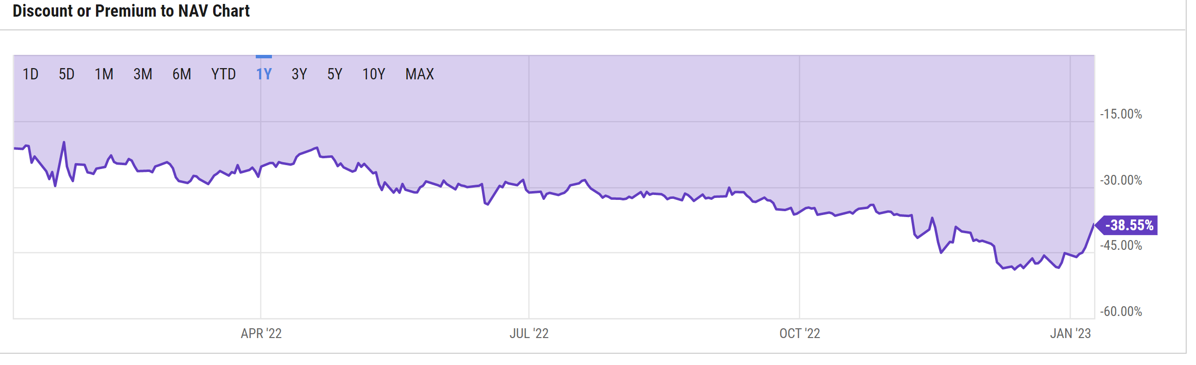 GBTC - Grayscale Bitcoin Trust ETF Price - bymobile.ru