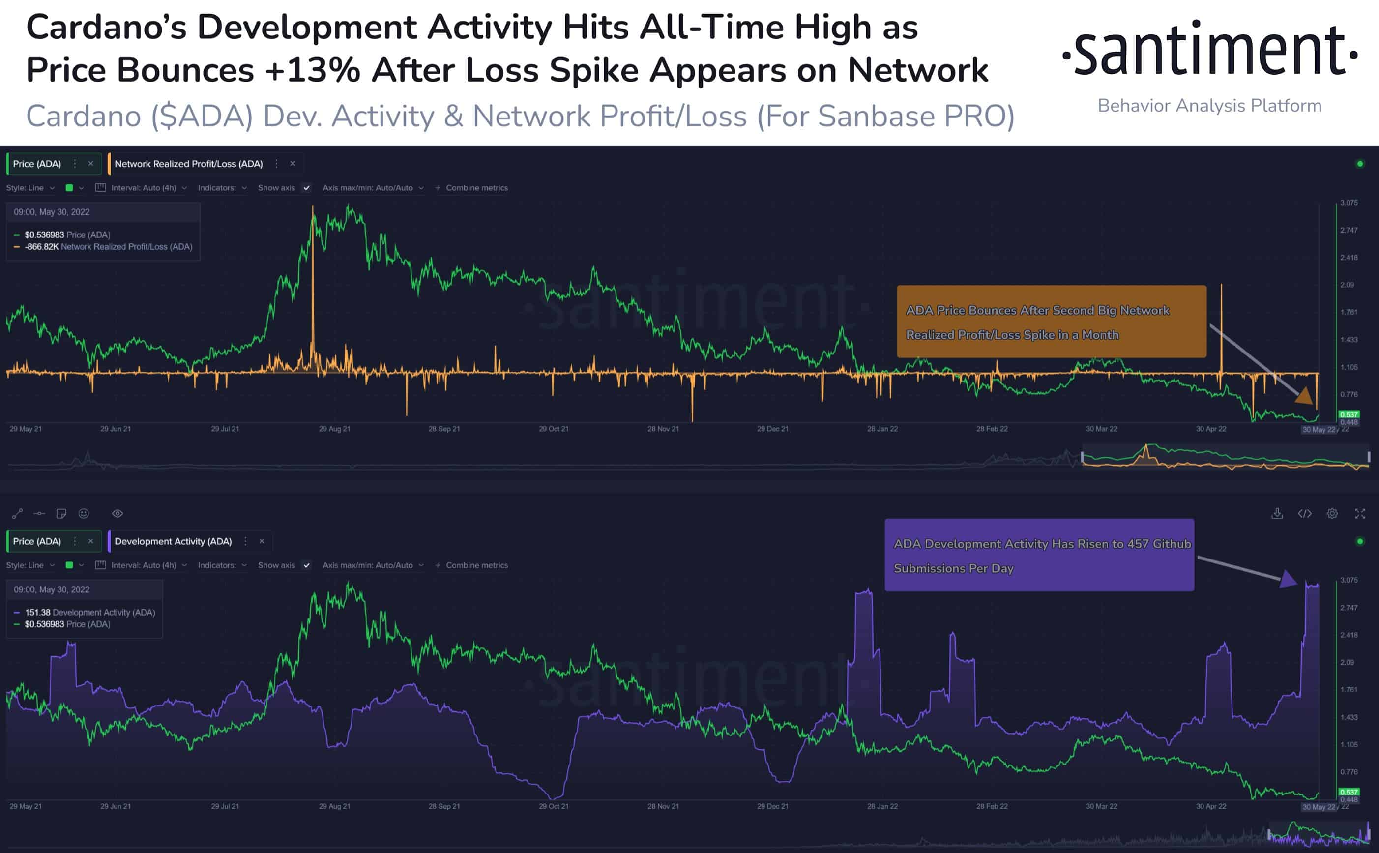 Cardano price today, ADA to USD live price, marketcap and chart | CoinMarketCap