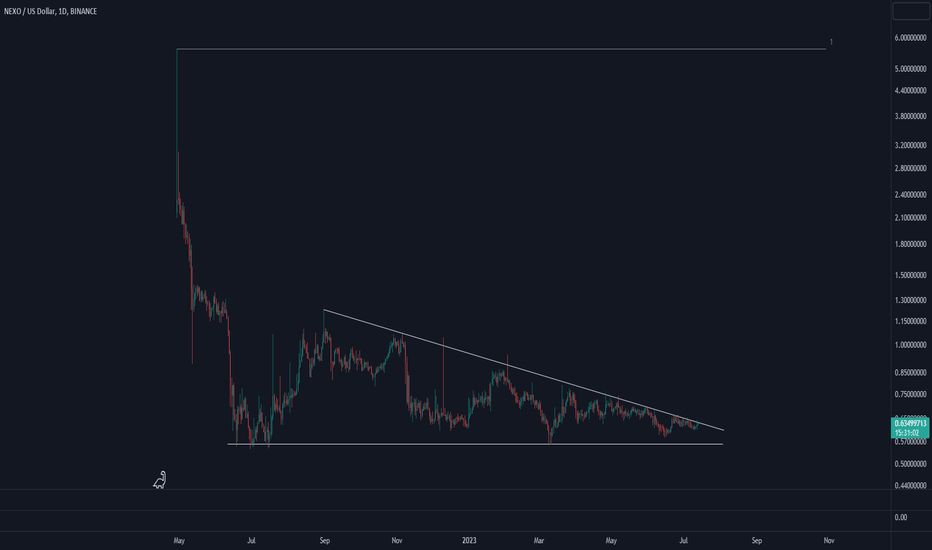 Page 2 NEXO / TetherUS Trade Ideas — BINANCE:NEXOUSDT — TradingView