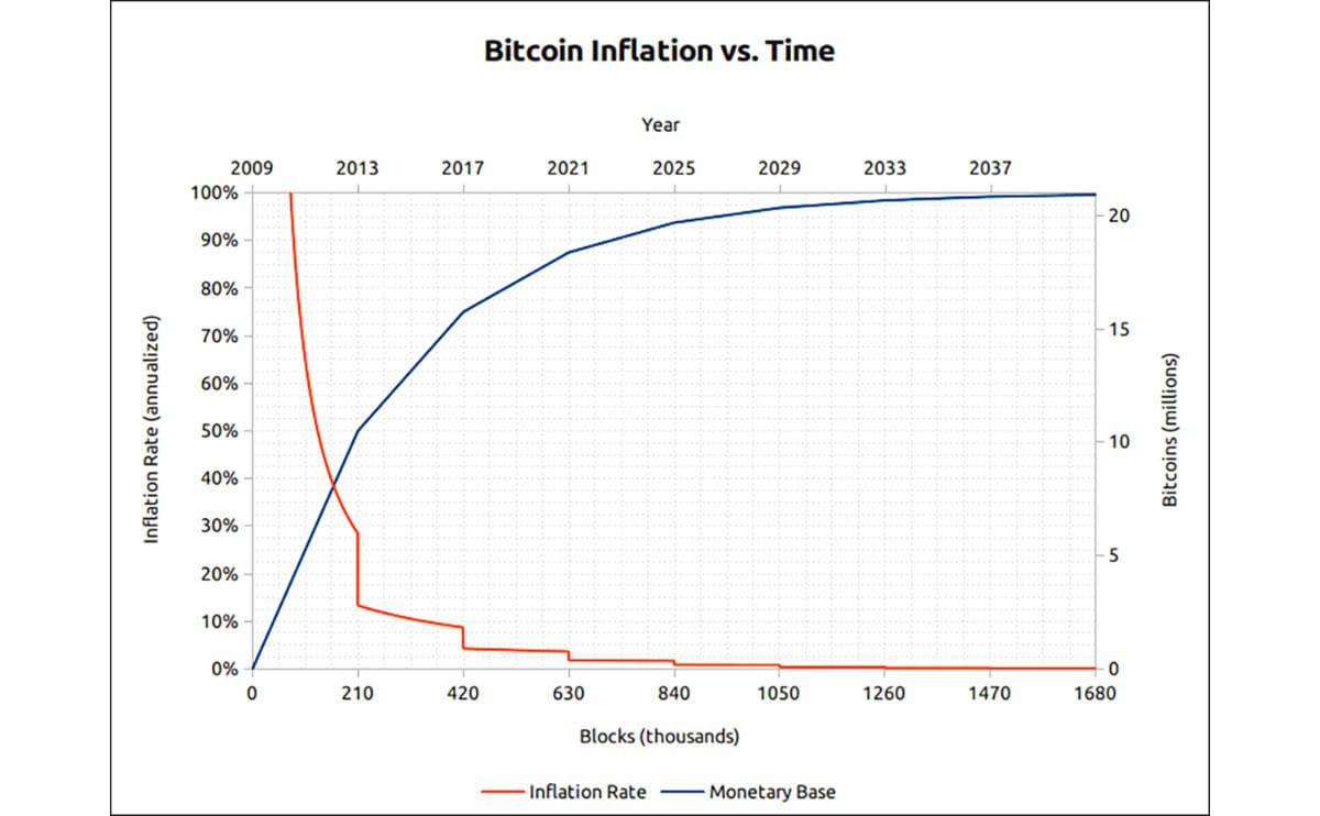 How Long Does It Take to Mine 1 Bitcoin - Coindoo