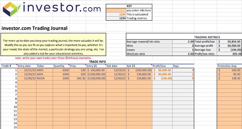 Edgewonk Trading Journal