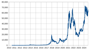 How much was Bitcoin ? BTC Price History - bymobile.ru