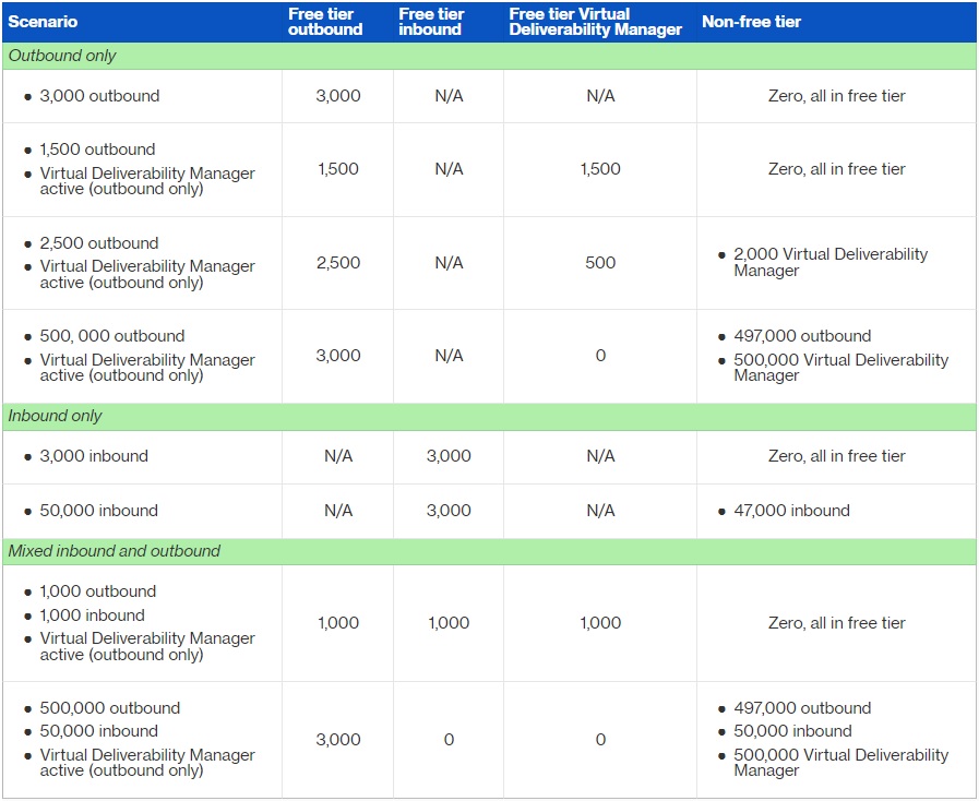 AWS Product and Service Pricing | Amazon Web Services