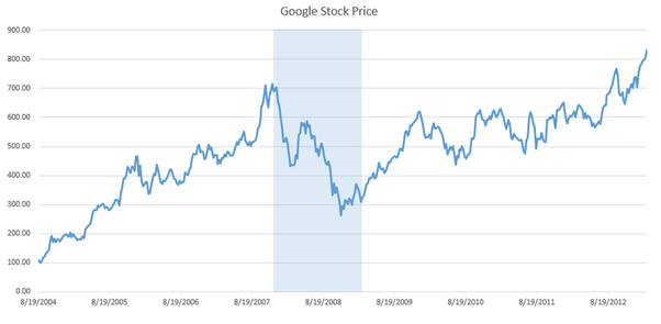 Alphabet Share Price Live Today: GOOG Stock Price Live, News, Quotes & Chart - Moneycontrol