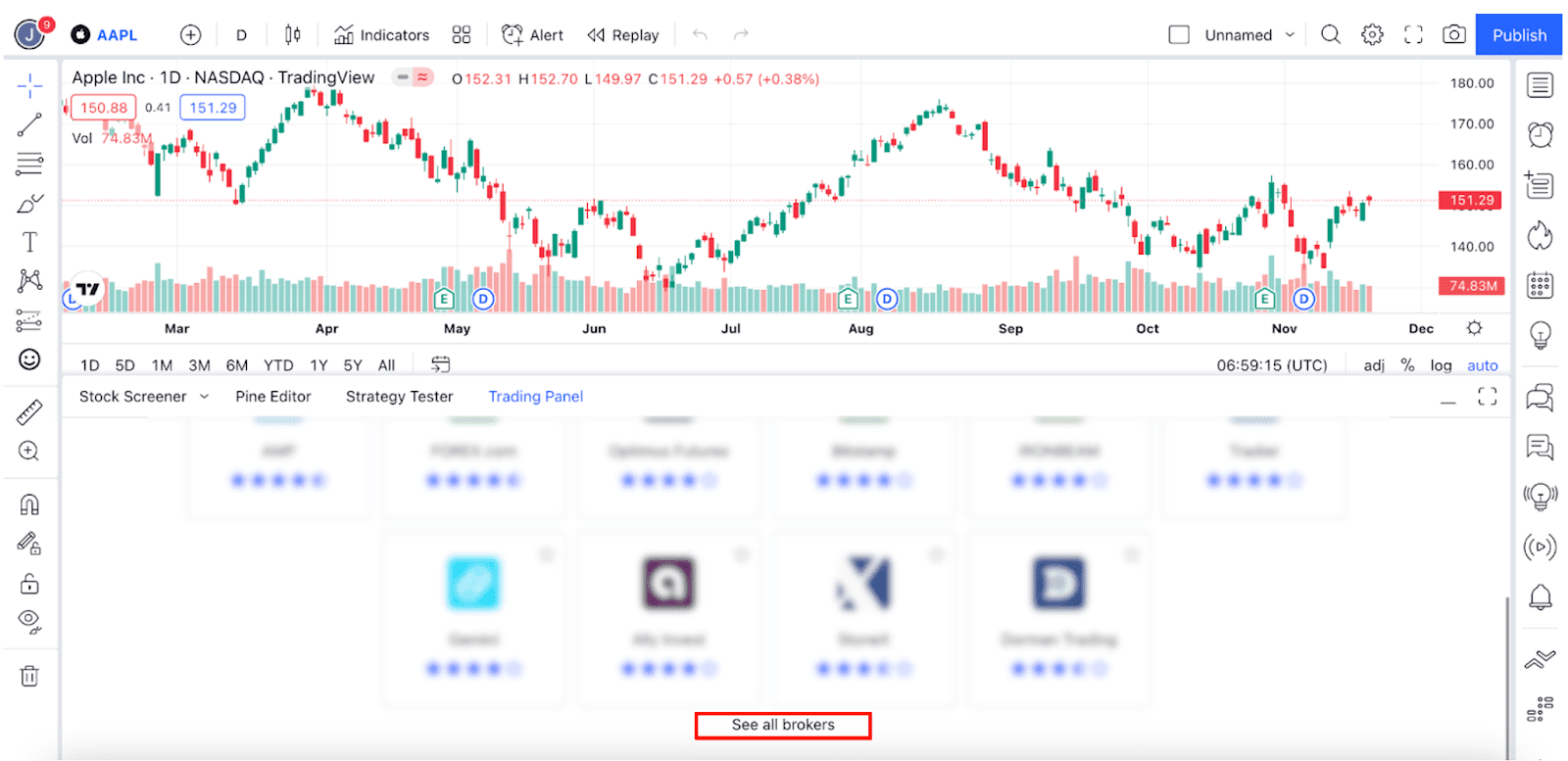 Tradingview | Saxo Markets | Saxo Hong Kong