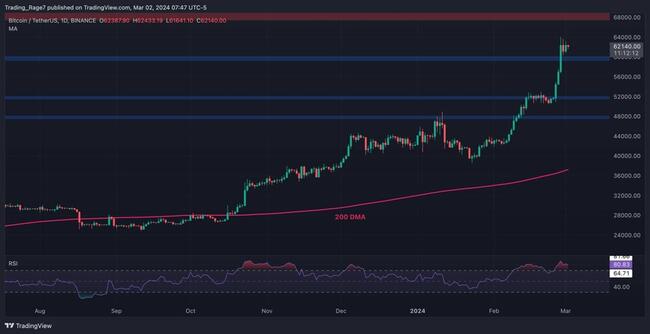 BTCRUB Bitcoin Russian Ruble - Currency Exchange Rate Live Price Chart