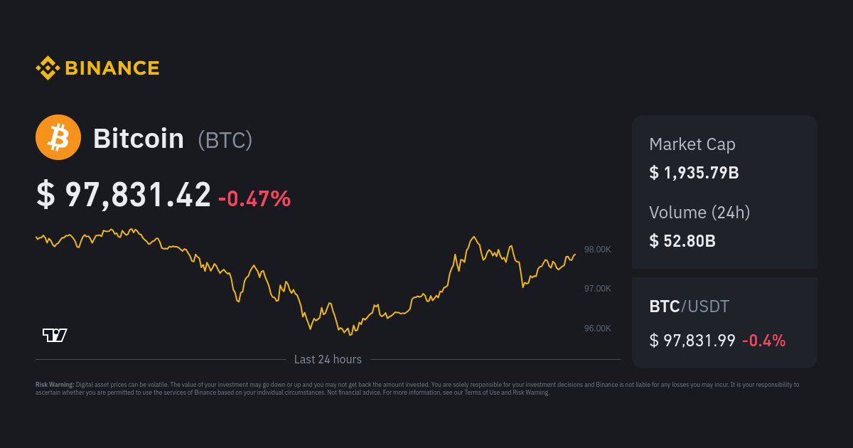 BTC to AUD Converter | Bitcoin to Australian Dollar Exchange Rates