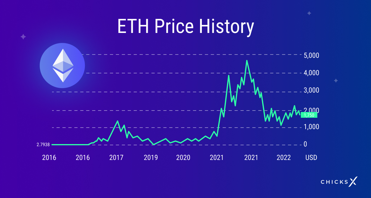 Live Ethereum Price Today [+ Historical ETH Price Data] - bymobile.ru