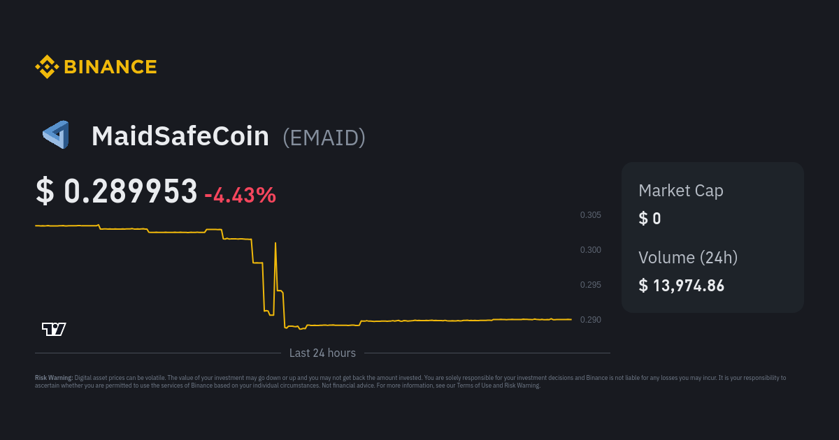 MaidSafeCoin USD (MAID-USD) Price, Value, News & History - Yahoo Finance