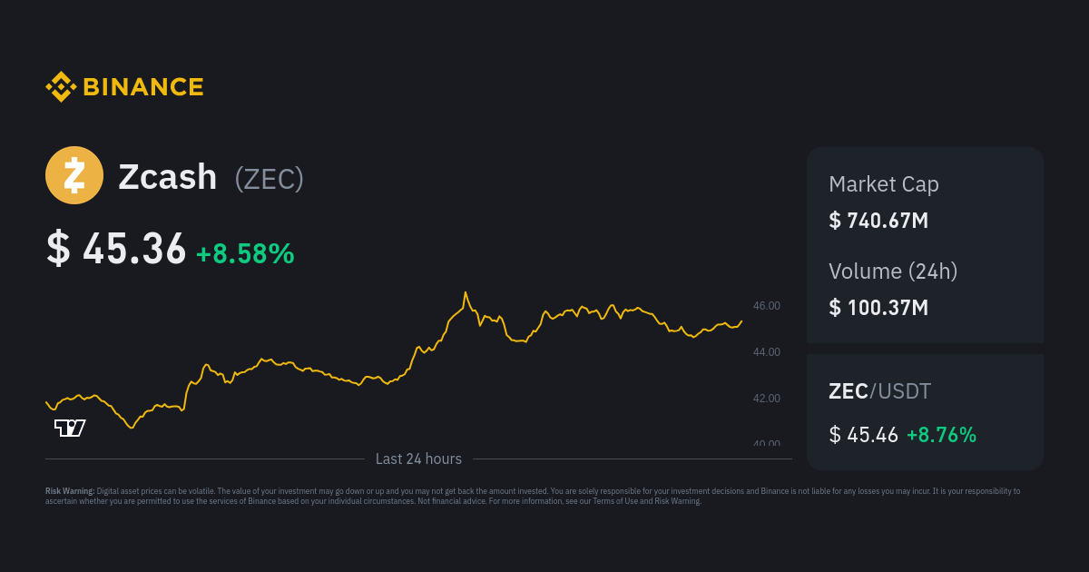 Zcash - Bitcoin (ZEC/BTC) Free currency exchange rate conversion calculator | CoinYEP