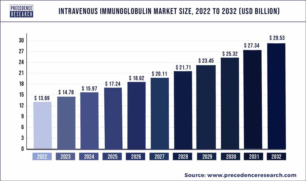 IGG Stock Forecast - Naive Prediction | IF