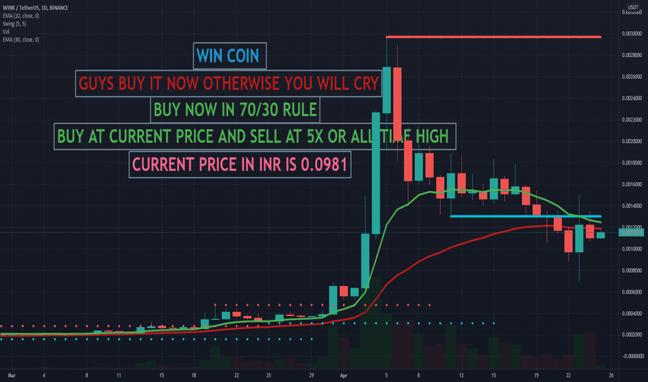 WINkLink (WIN) Price Prediction - 