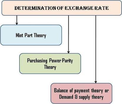 Towards a new monetary theory of exchange rate determination | Bank of England