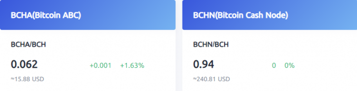 US Dollar to Bitcoin Cash or convert USD to BCH