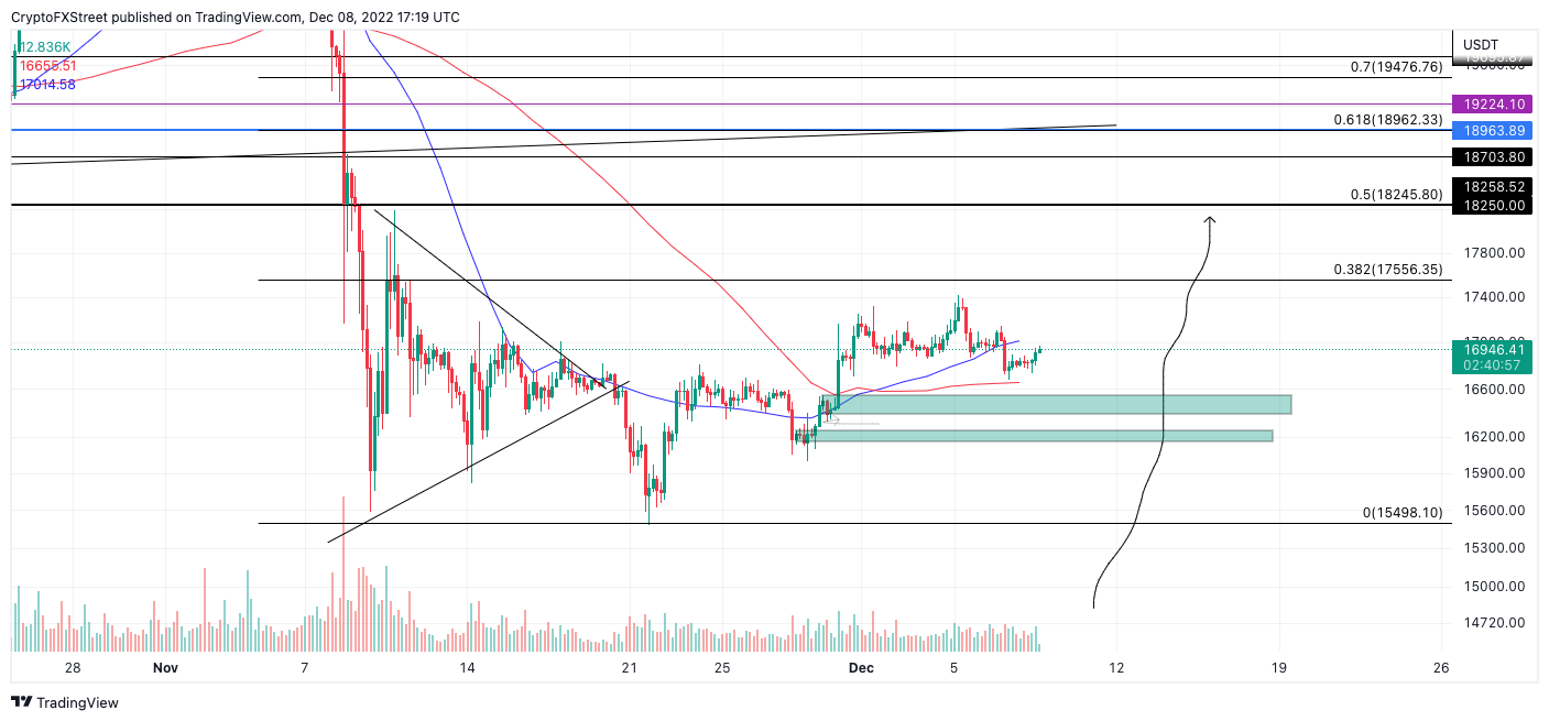 BTC to USD | Bitcoin to US Dollar — Exchange Rate, Convert