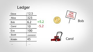 How Bitcoin Works