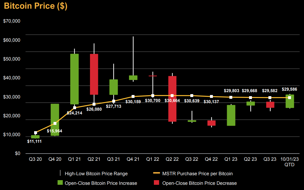 Top Cryptocurrency Prices and Market Cap