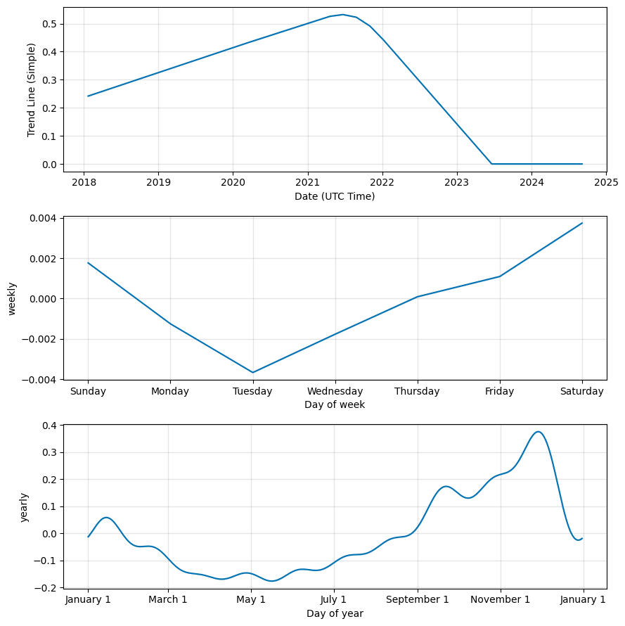 Molecular Future Price Today Stock MOF/usd Value Chart