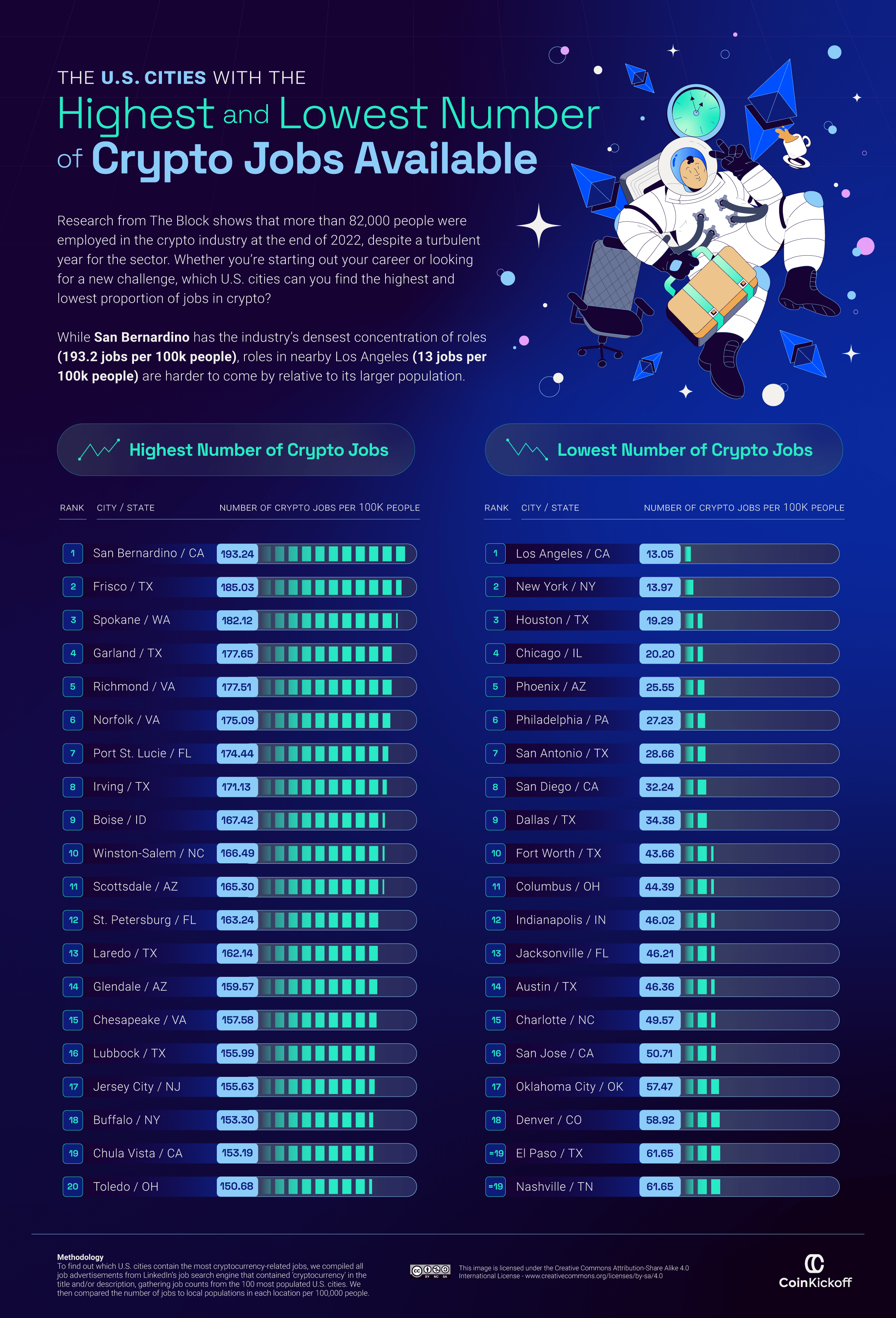 Entry-Level Cryptocurrency Jobs - Cryptocurrency Jobs