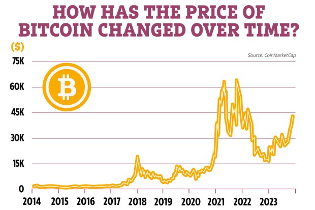 Bitcoin: why the price has exploded – and where it goes from here - Connecting Research