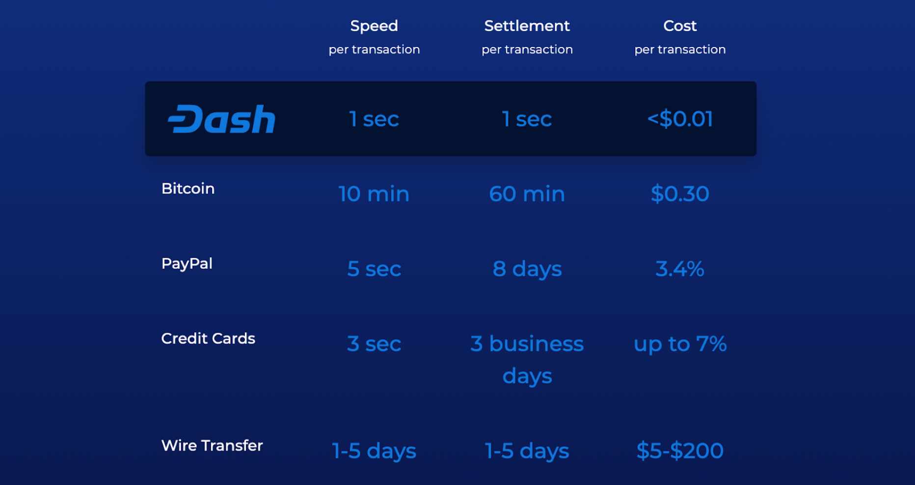 Buy Bitcoin Cheaply | Here's How To Find The Lowest Fees