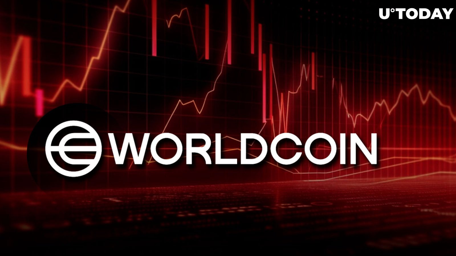 Worldcoin Price History Chart - All Worldcoin Historical Data