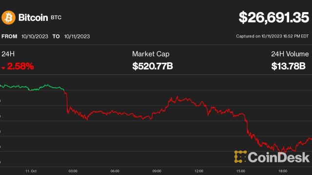 Bitcoin price prediction for 