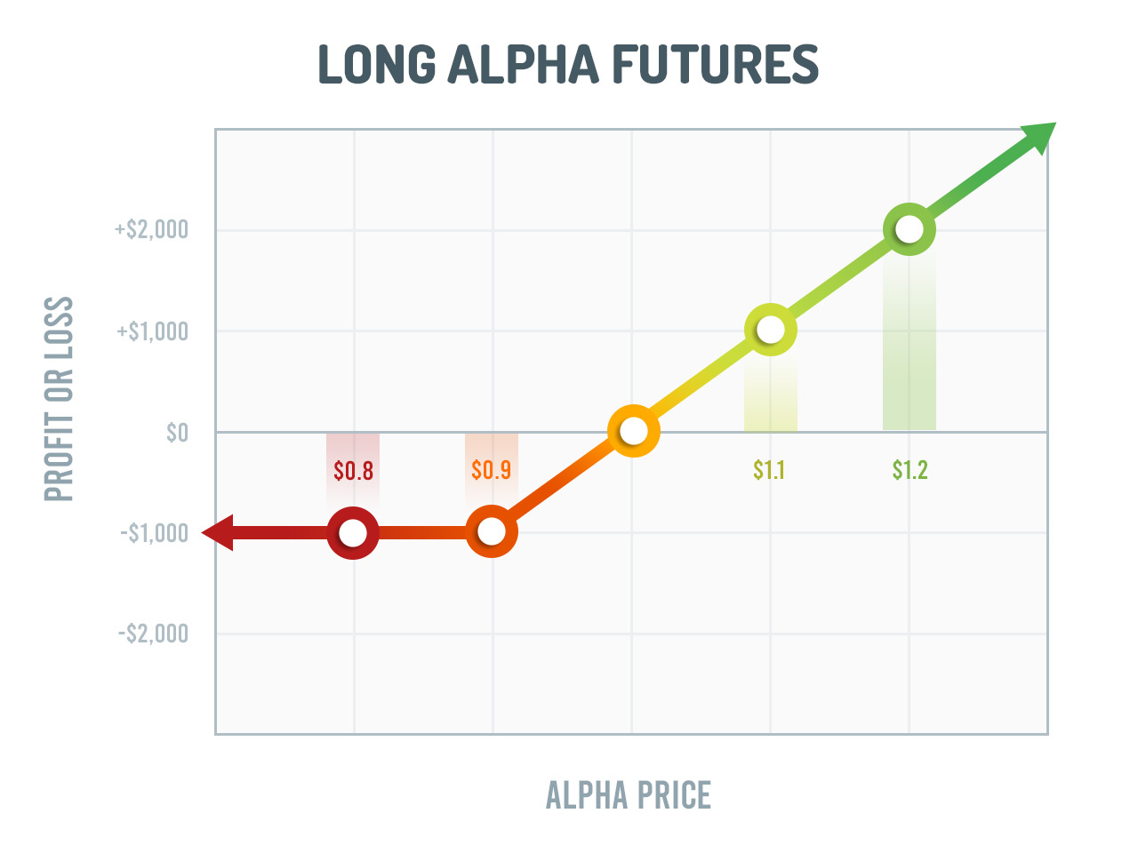 AlphaCoin (ALPHA) Price Prediction , – | CoinCodex