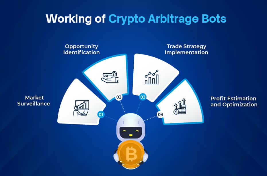 Bitcoin Arbitrage Betting | Arbusers