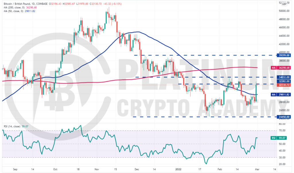 Cryptocurrency Prices and Charts to GBP | UK BitCourier