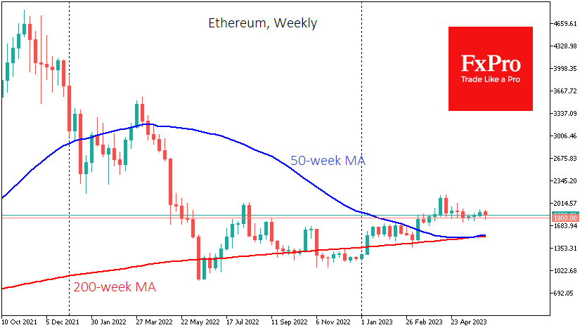 ETHUSD - Ethereum - USD Cryptocurrency Barchart Opinion - bymobile.ru