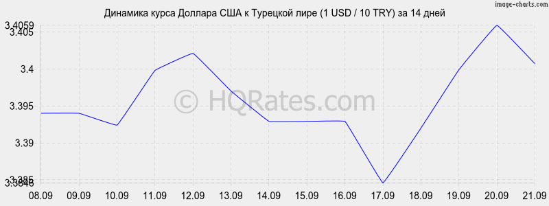 Currency Converter