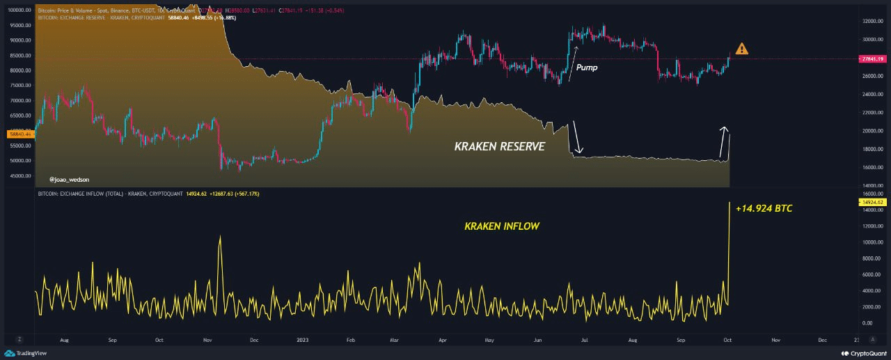 Bitcoin price today, BTC to USD live price, marketcap and chart | CoinMarketCap