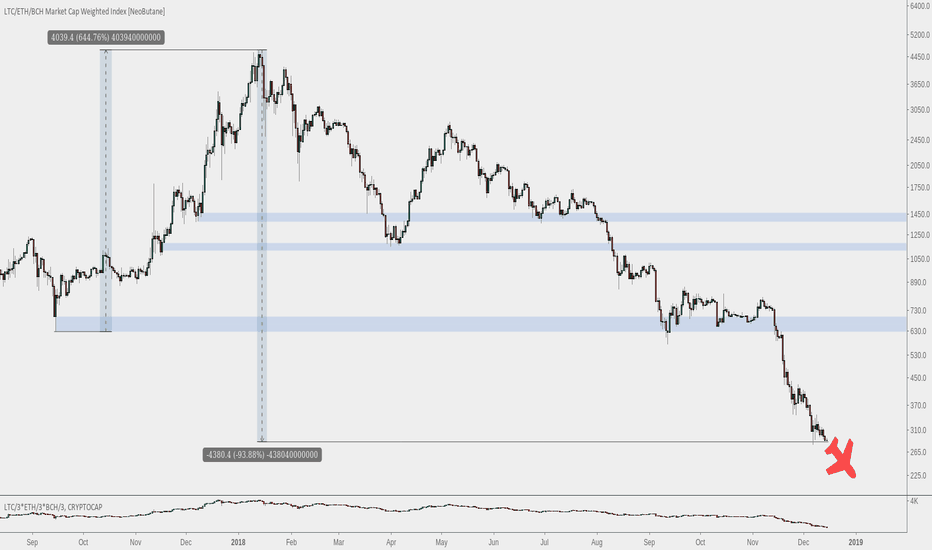 Coinbase Pro LTC/USD - Litecoin to USD Charts.