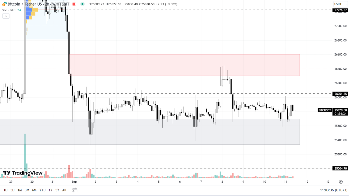 ETH to BTC | How much is Ethereum in Bitcoin