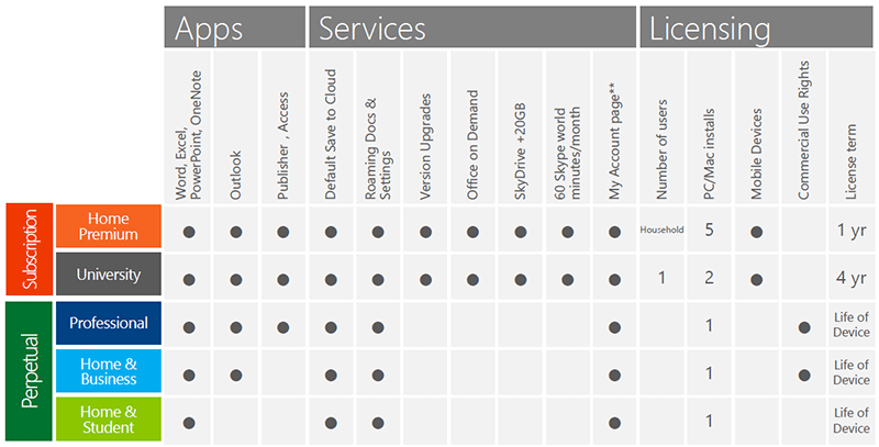 Microsoft Office Archives - Australia