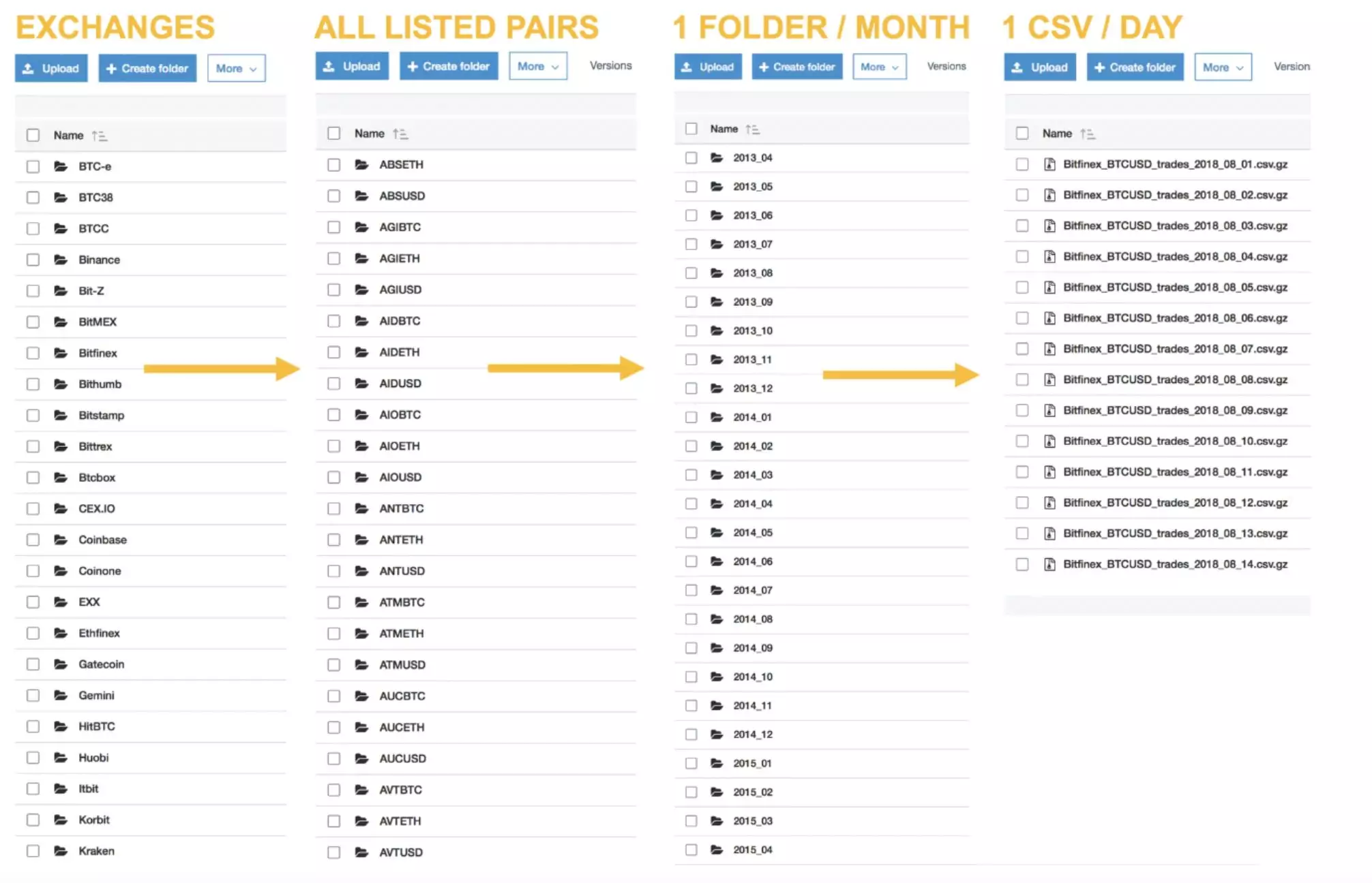 bymobile.ru Launches Free Crypto Market Data CSV File Delivery