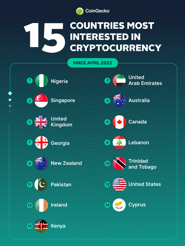 Top 5 Latin American countries for crypto adoption in | OKX