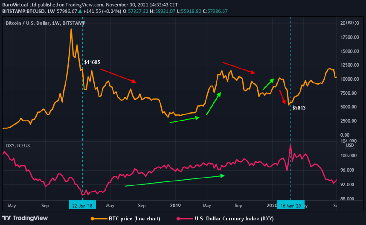 Convert USD to BTC - US Dollar to Bitcoin Converter | CoinCodex