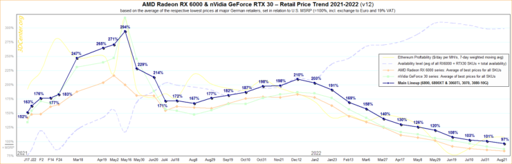 Don't Expect GPU Prices To Go Down, Nvidia Boss Says - GameSpot