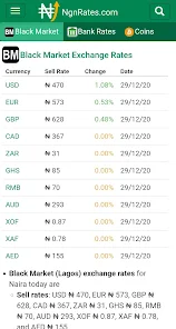 Binance Ceases Nigerian Naira (NGN) Offerings Amid Nigeria's Crypto Crackdown