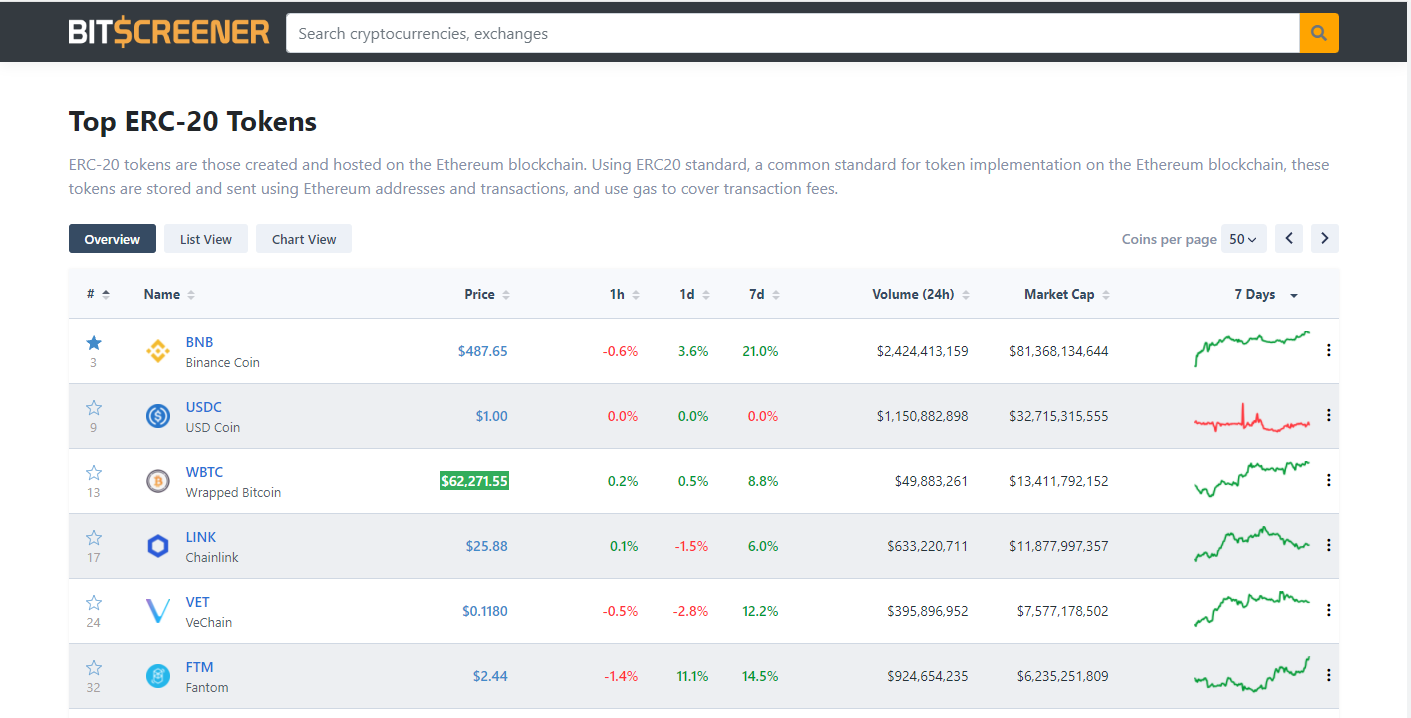 What Are ERC Tokens on the Ethereum Network?