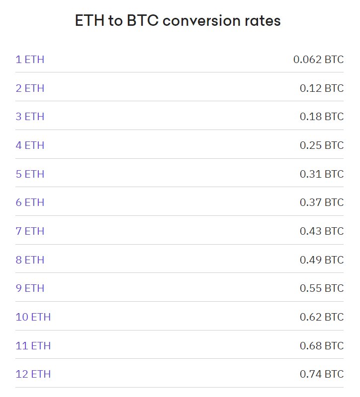 Calculate and Convert Wei, Gwei, and ETH