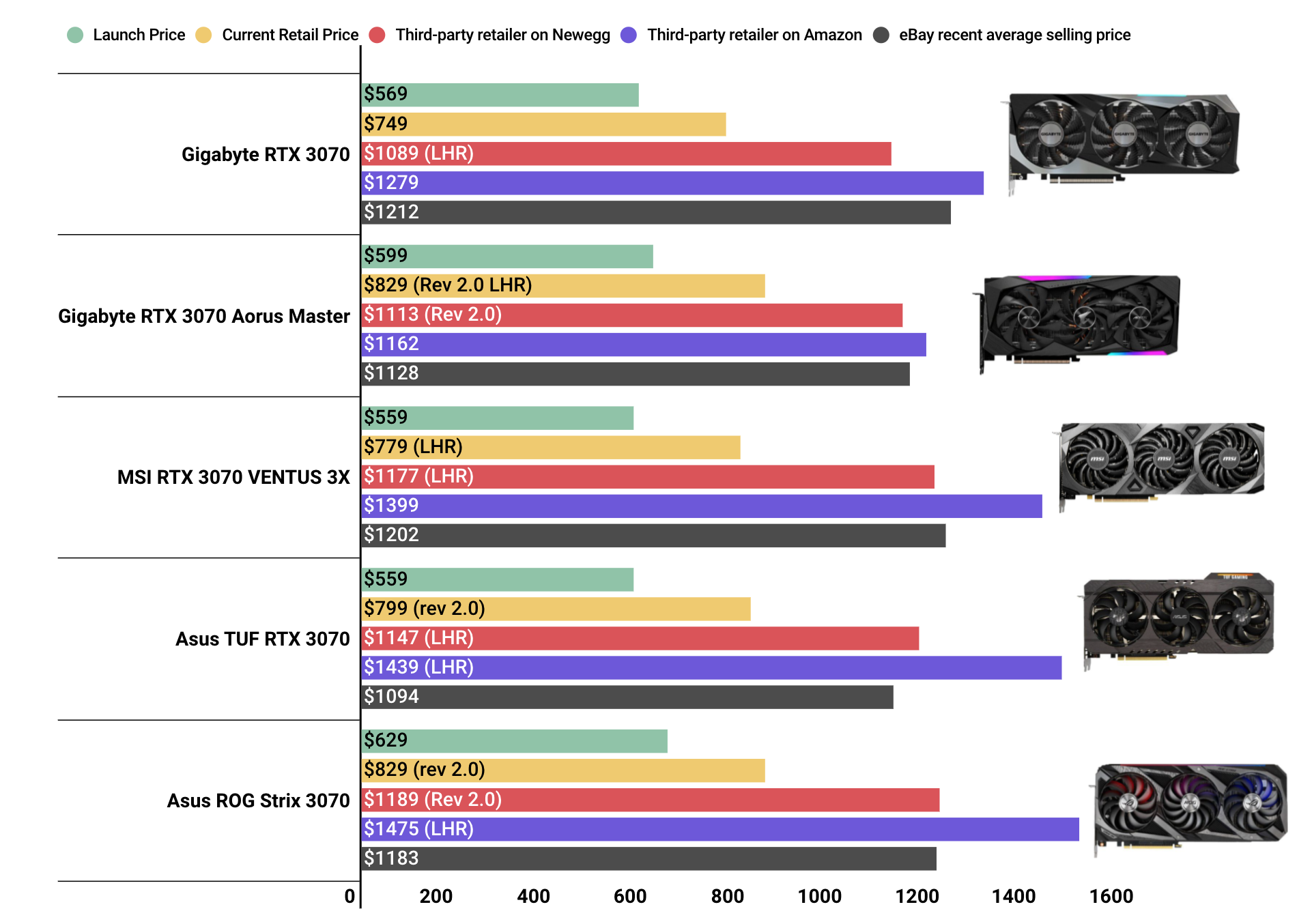 GeForce RTX prices fall, pressured by AMD's new Radeon GPU | PCWorld