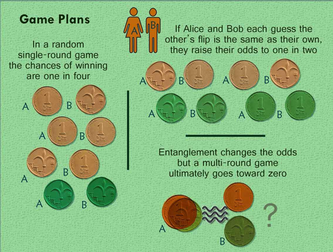 Tennis Coin Toss & Time Rules | Doubletake