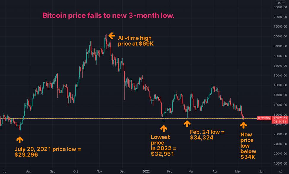 Bitcoin price today, BTC to USD live price, marketcap and chart | CoinMarketCap