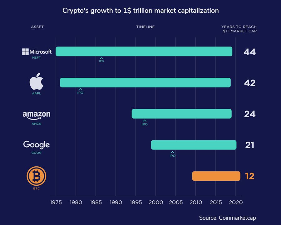 How Much of All Money Is in Bitcoin?