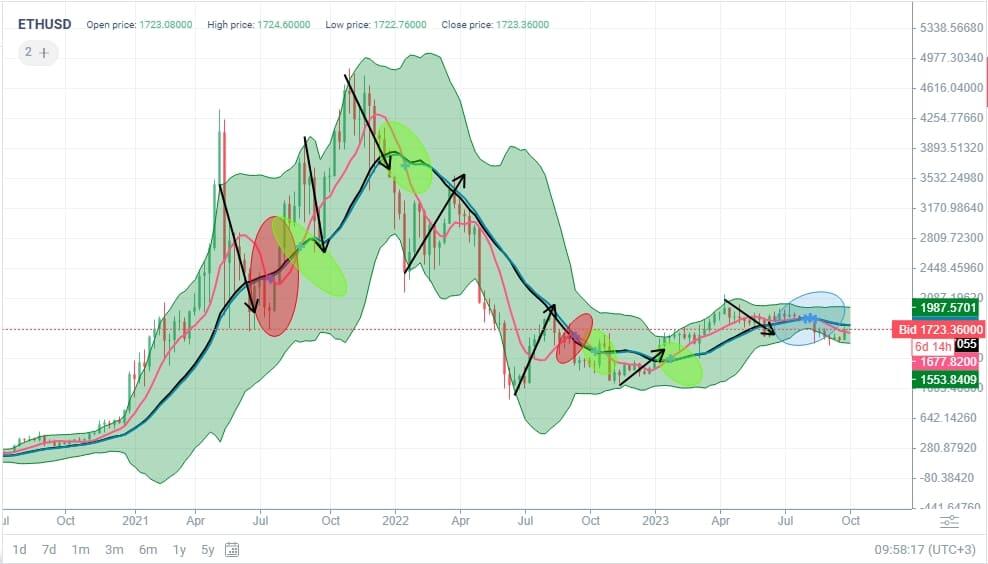 Ethereum Classic (ETC) Price Prediction - 