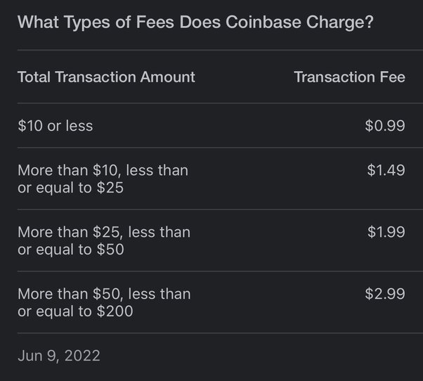 Coinbase Fees: A Full Breakdown and How To Minimize Costs | GOBankingRates